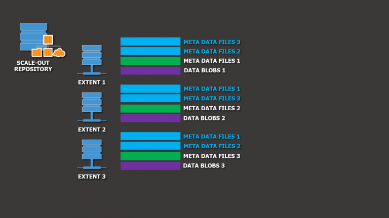 Veeam backup replication v10 резервное копирование nas и файловых шар