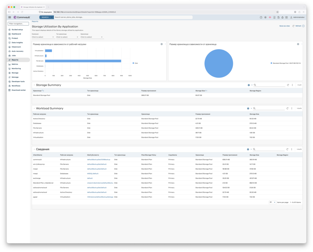 Отчёт Storage Utilization By Application в Command Center Commvault с разбивкой по типу рабочей нагрузки